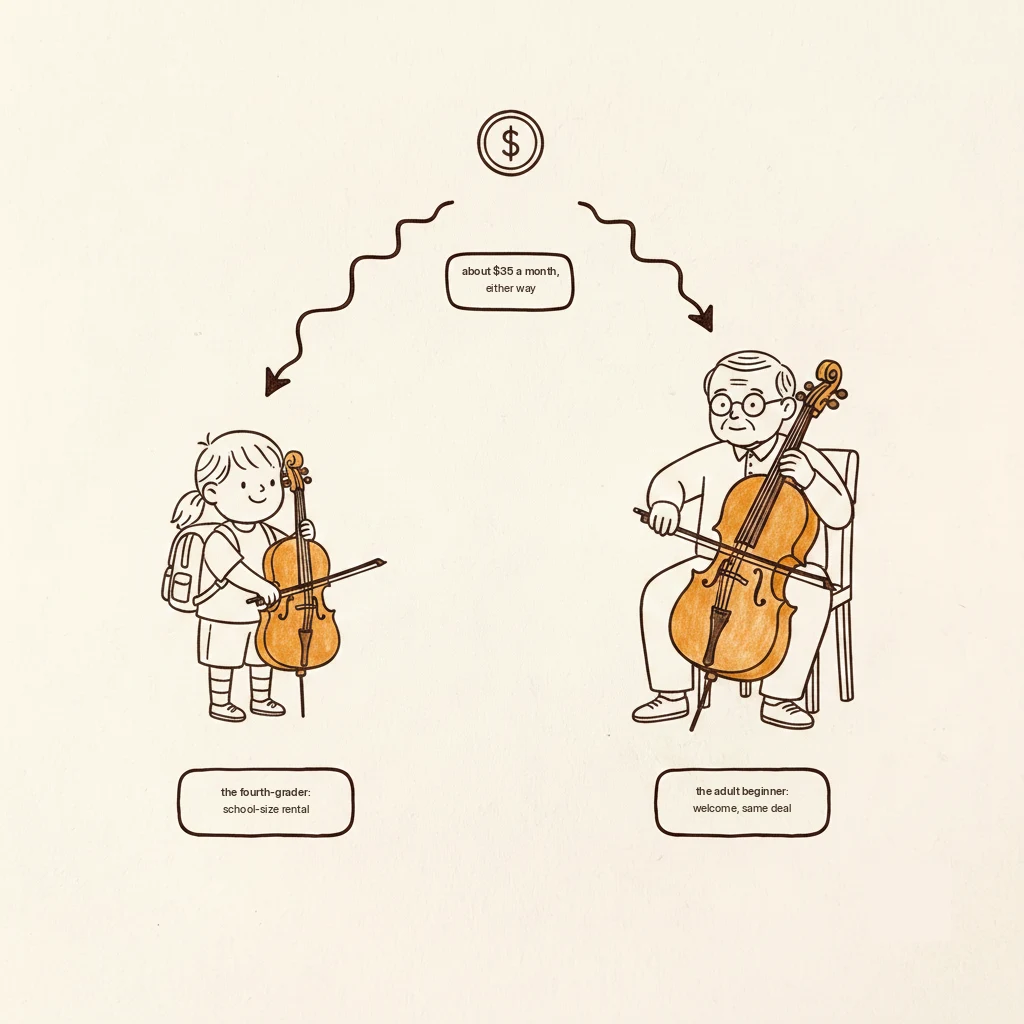 how beginners actually get a cello: rentals for kids and adults